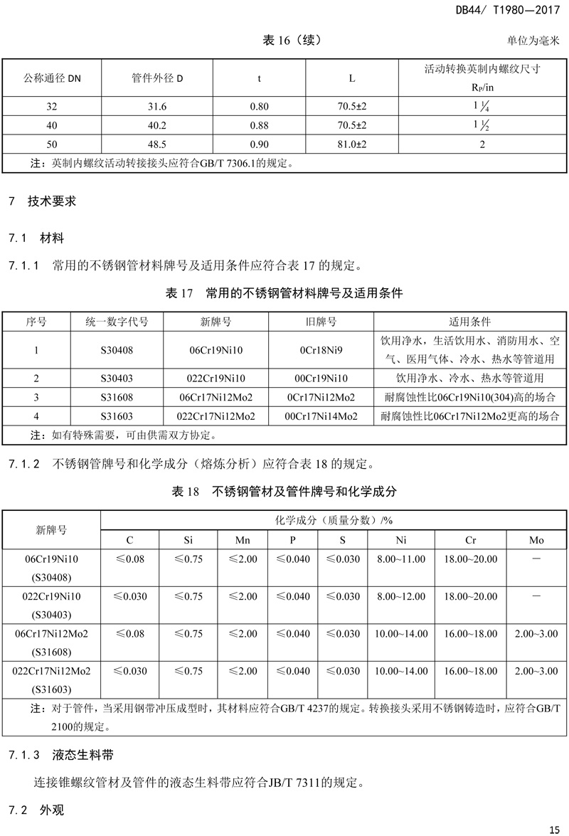 省標(biāo)-錐螺紋連接式薄壁不銹鋼管材及管件-17.jpg