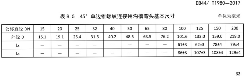 省標(biāo)-錐螺紋連接式薄壁不銹鋼管材及管件-32-1.jpg